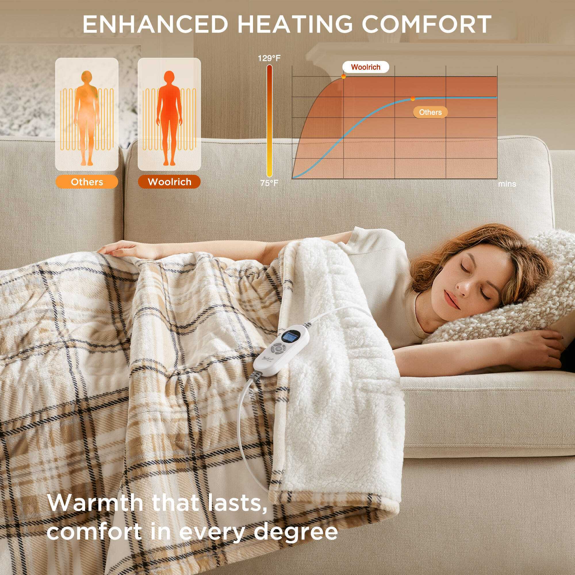 Tan Plaid 50x60' Heated Throw - Image 2