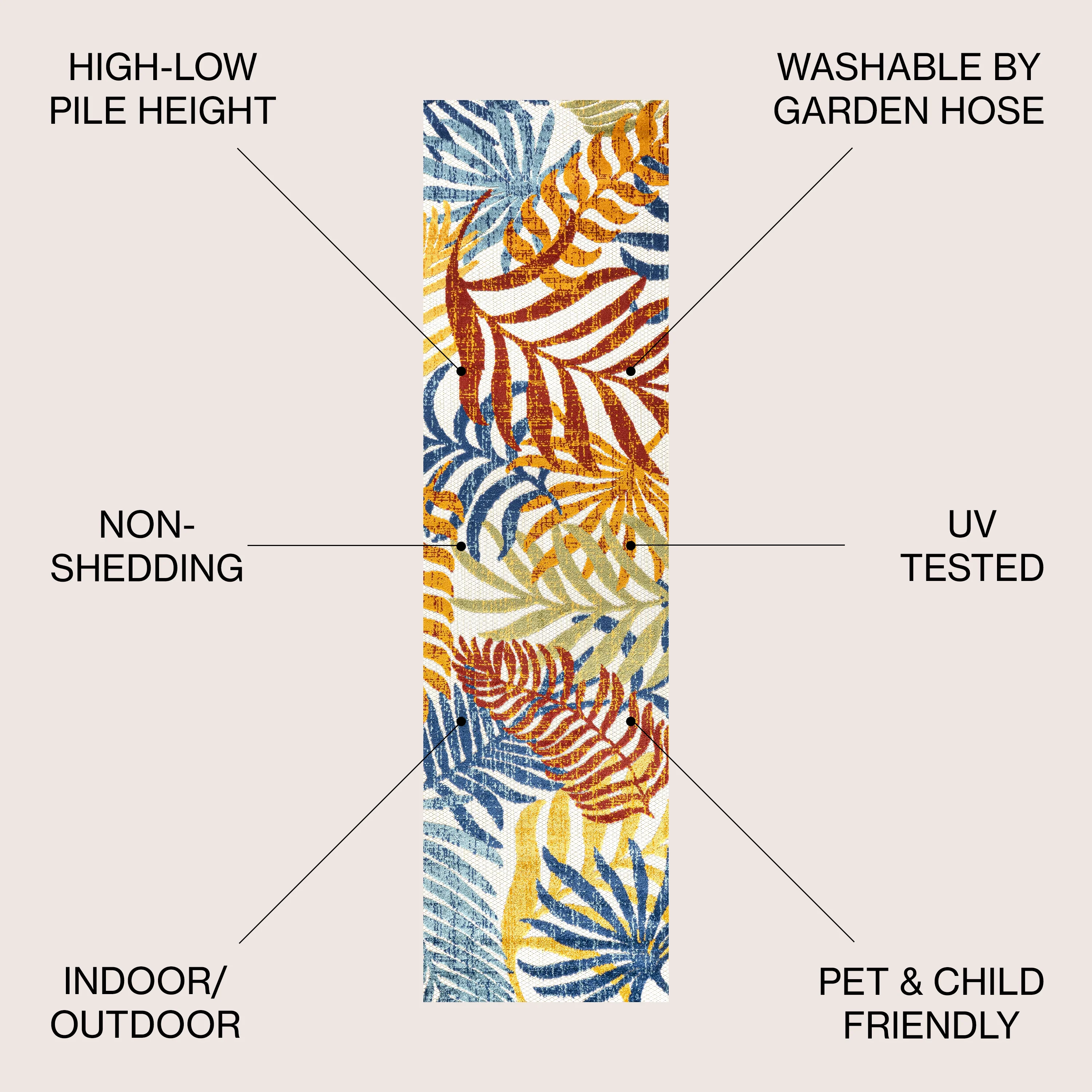 Tropics Palm Leaves Indoor/Outdoor Area Rug - Image 7